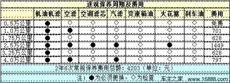 因为据途观保养手册上说明,上海大众为其提供的整车质保期只有两年或6