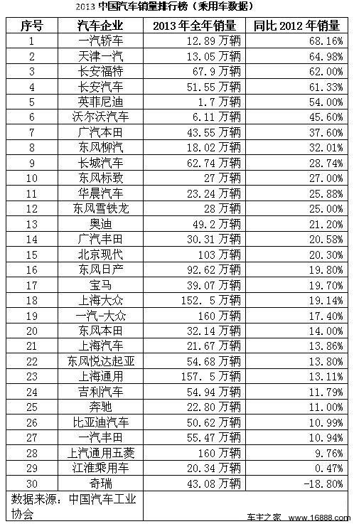 全国汽车销量排行榜_汽车销量排行榜(2)