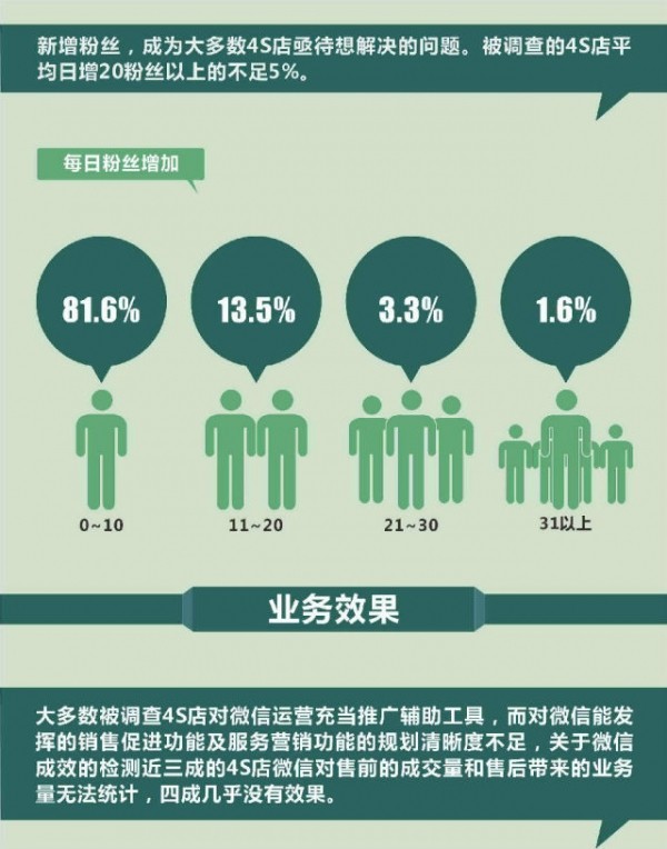 南京微信运营公司,南京微信运营公司有哪些